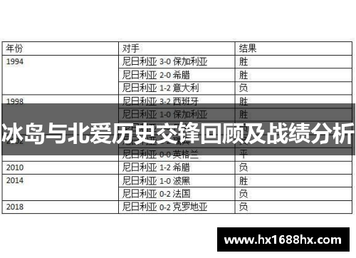冰岛与北爱历史交锋回顾及战绩分析