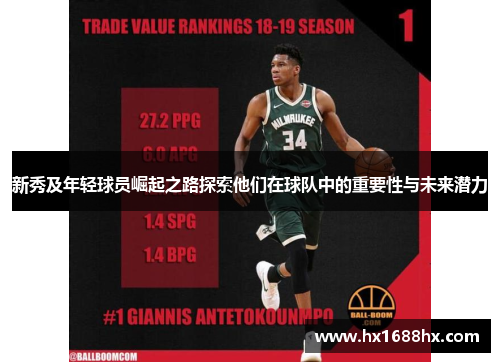 新秀及年轻球员崛起之路探索他们在球队中的重要性与未来潜力